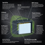 Go Power! 250Ah Lithium Iron Phosphate Solar Battery - Green Vista Living