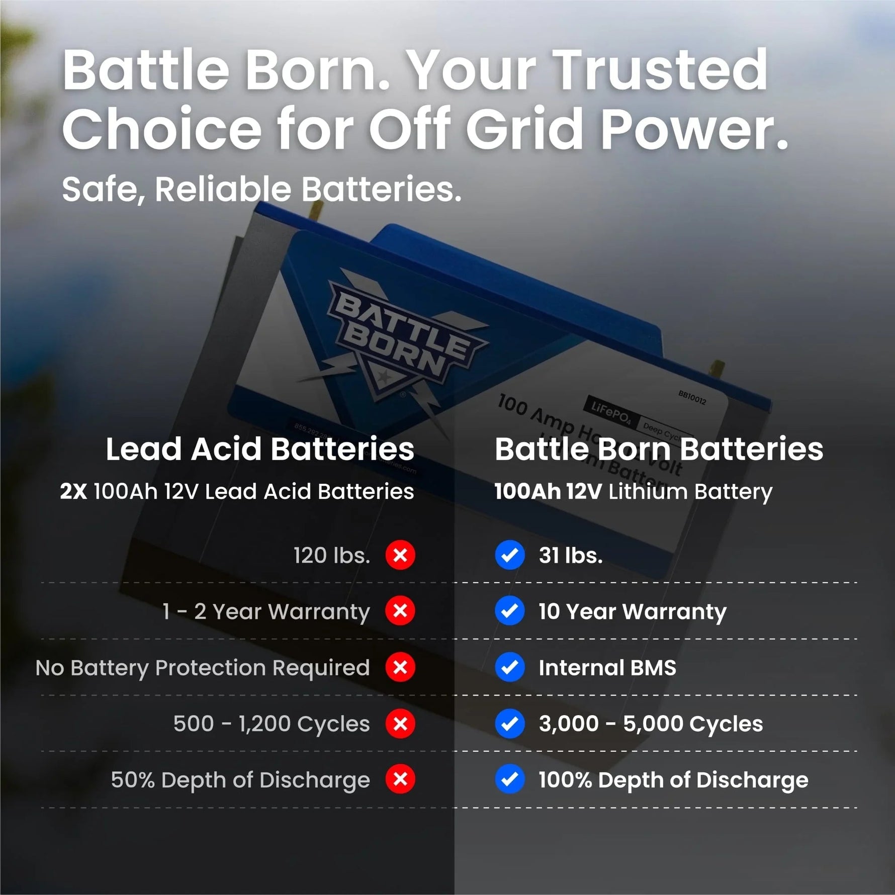 Battle Born 100Ah 12V LiFePO4 Heated Battery Kit - Green Vista Living