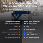 Battle Born 75Ah 12V Group 24 LiFePO4 Heated Battery Kit - Green Vista Living