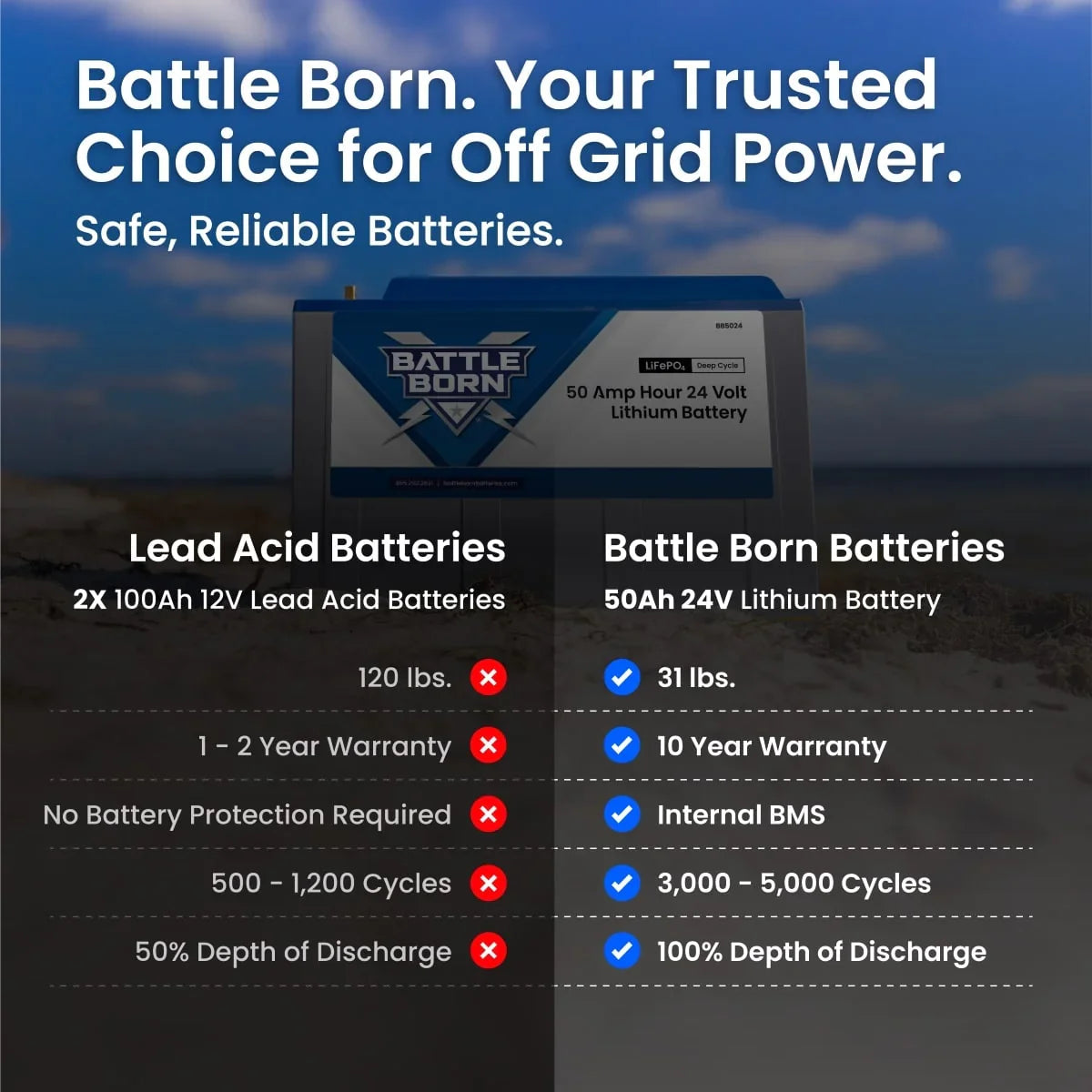 Battle Born 50Ah 24V LiFePO4 Heated Battery Kit - Green Vista Living