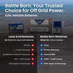 Battle Born 100Ah 12V GC2 LiFePO4 Heated Battery Kit - Green Vista Living