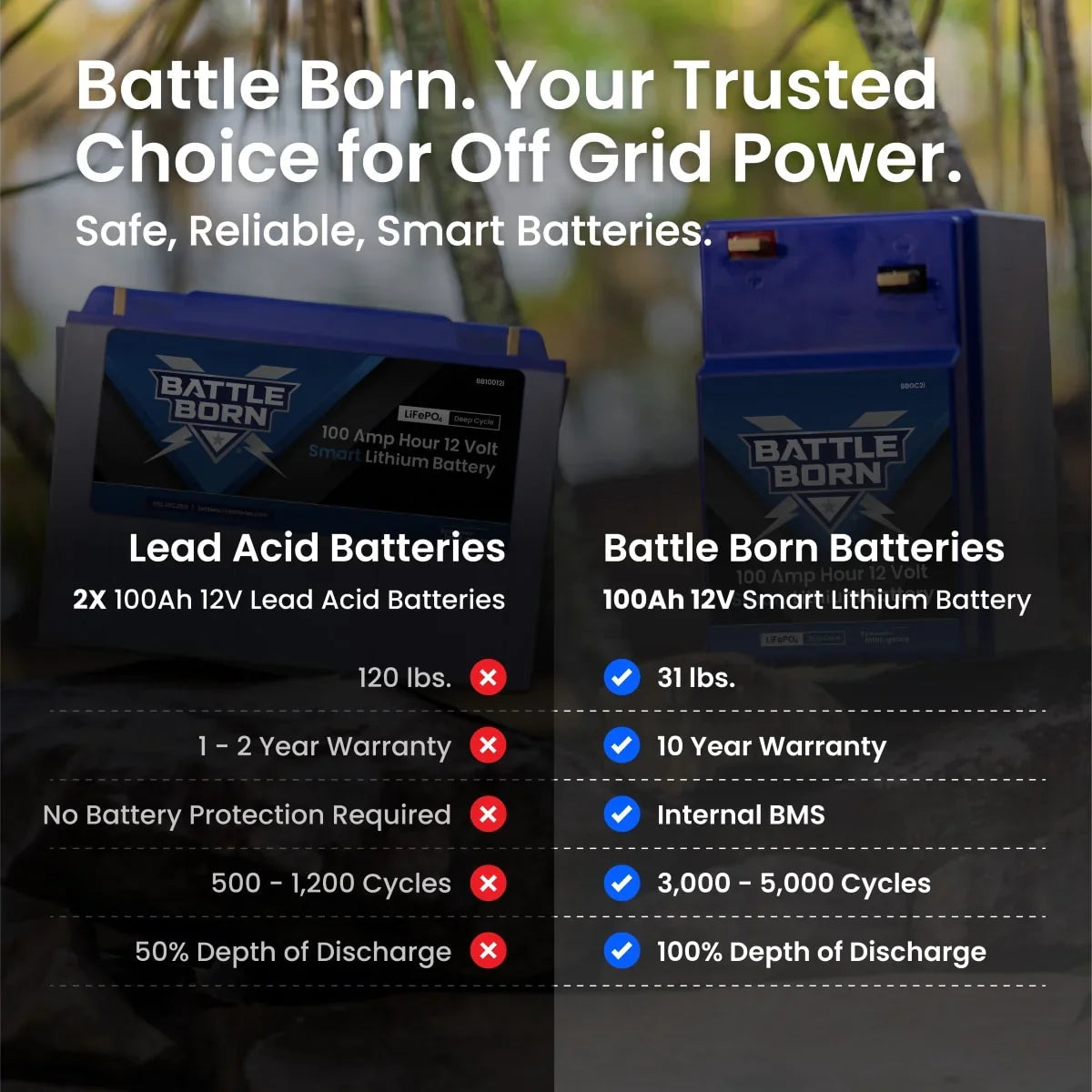 Battle Born 100Ah 12V GC2 Smart LiFePO4 Deep Cycle Battery - Green Vista Living