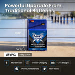 Battle Born 100Ah 12V GC2 Smart LiFePO4 Deep Cycle Battery - Green Vista Living