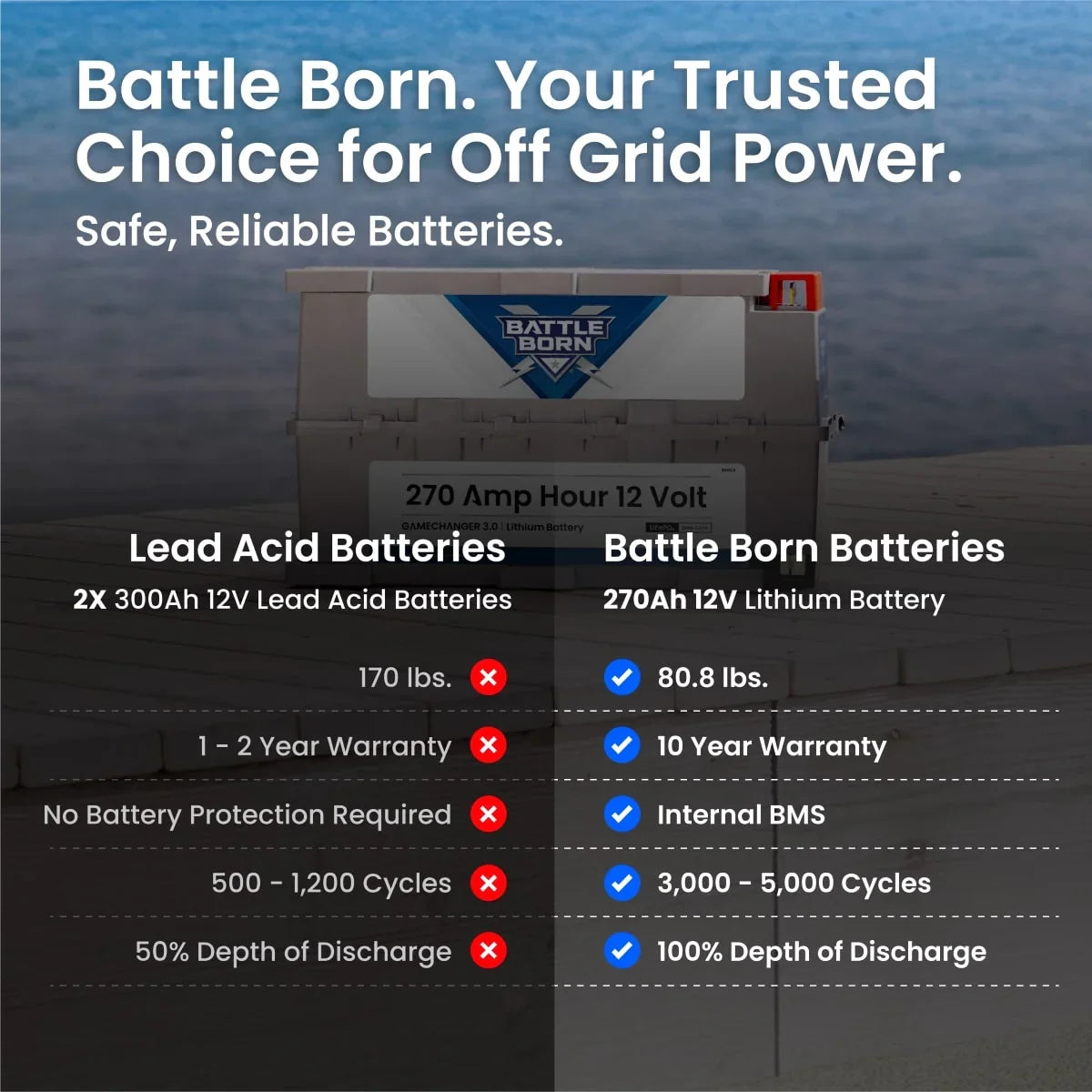 Battle Born 270Ah 12V LiFePO4 Deep Cycle GC3 Battery - Green Vista Living