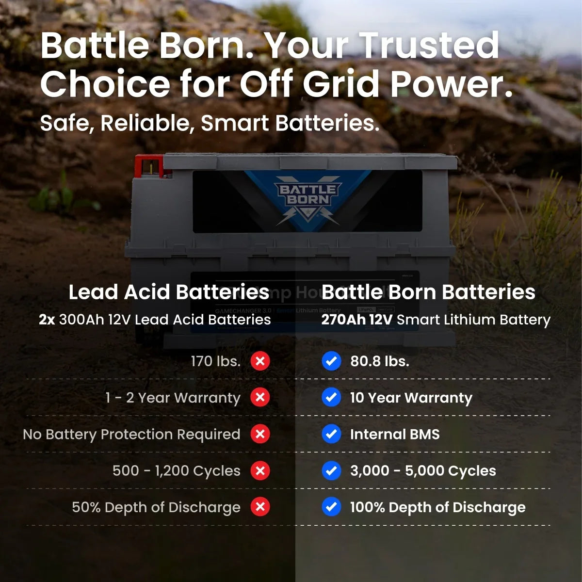 Battle Born 270Ah 12V GC3 Smart Heated LiFePO4 Deep Cycle Battery Kit - Green Vista Living