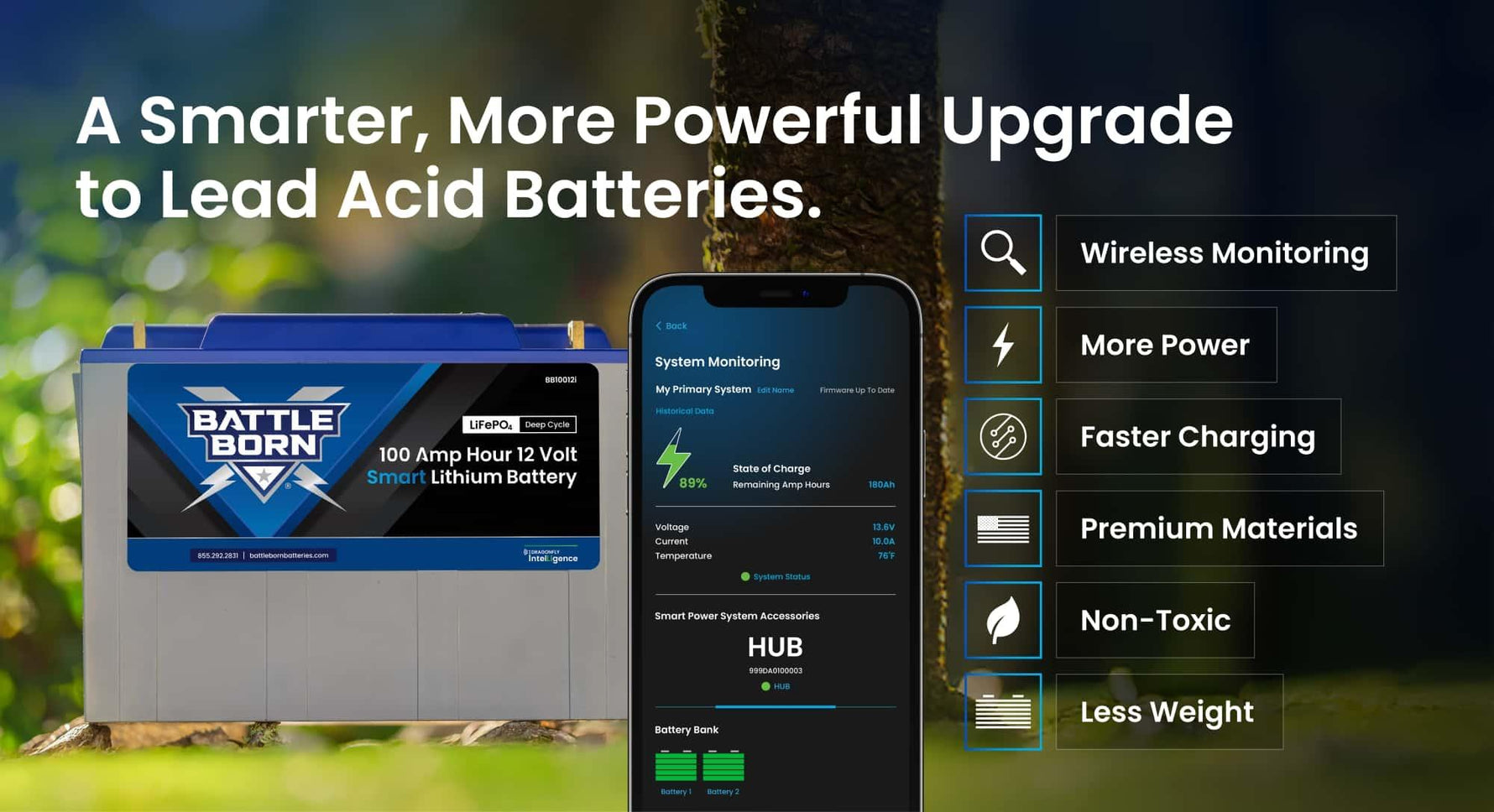 Battle Born 100Ah 12V Smart LiFePO4 Deep Cycle Battery - Green Vista Living