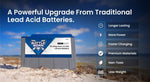Battle Born 50Ah 24V LiFePO4 Deep Cycle Battery - Green Vista Living