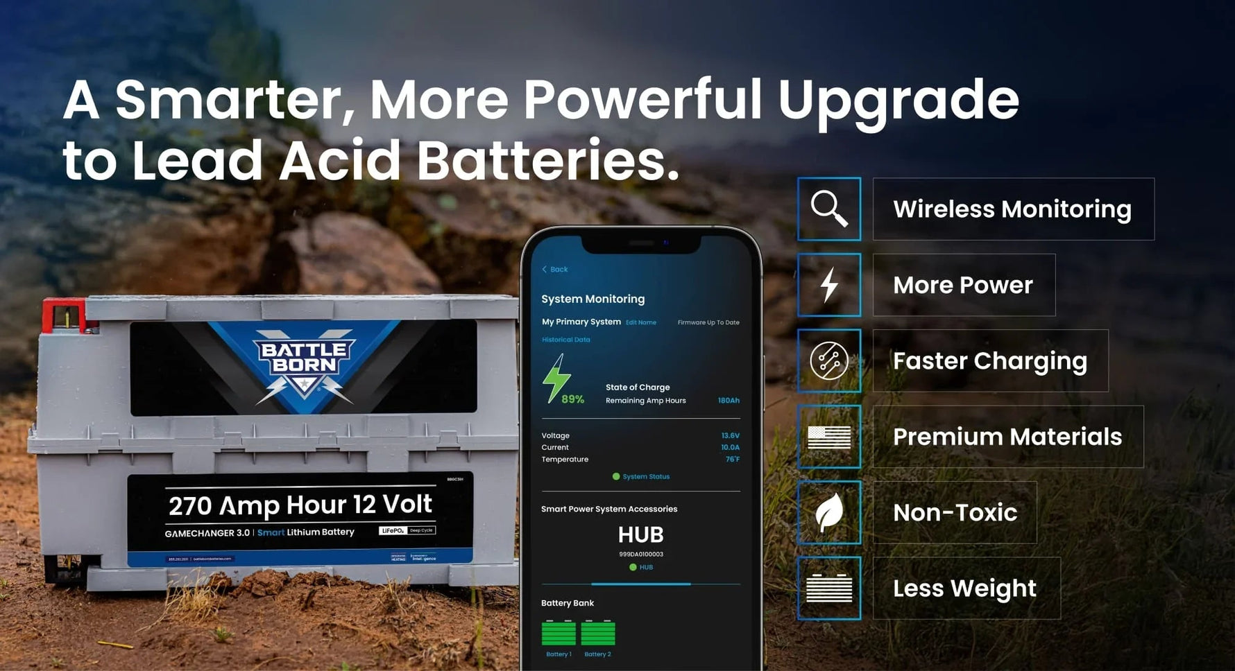 Battle Born 270Ah 12V GC3 Smart LiFePO4 Deep Cycle Battery - Green Vista Living