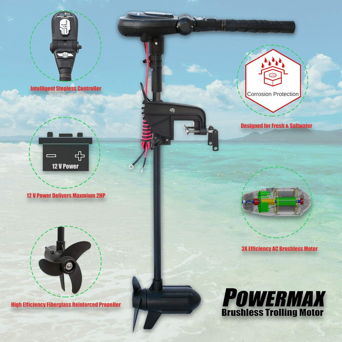 Max Power Revision Kit R200